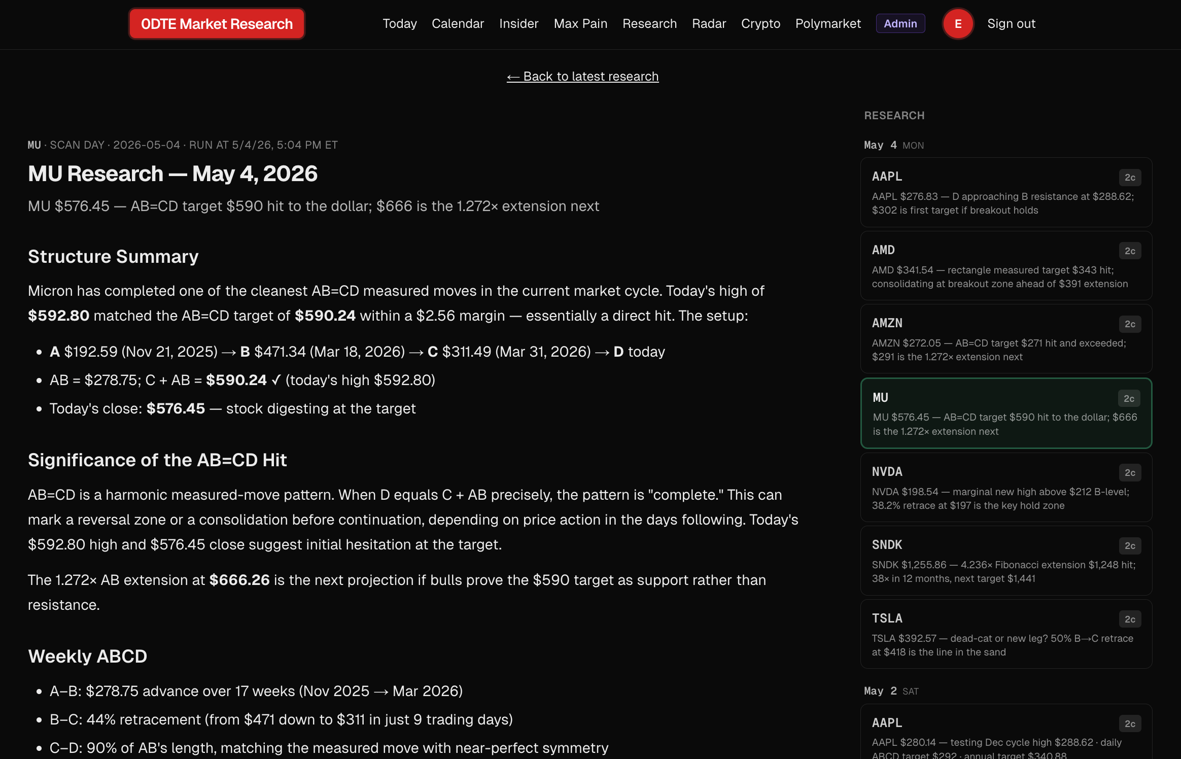 Per-ticker long-form equity research report with structure, levels, and projections