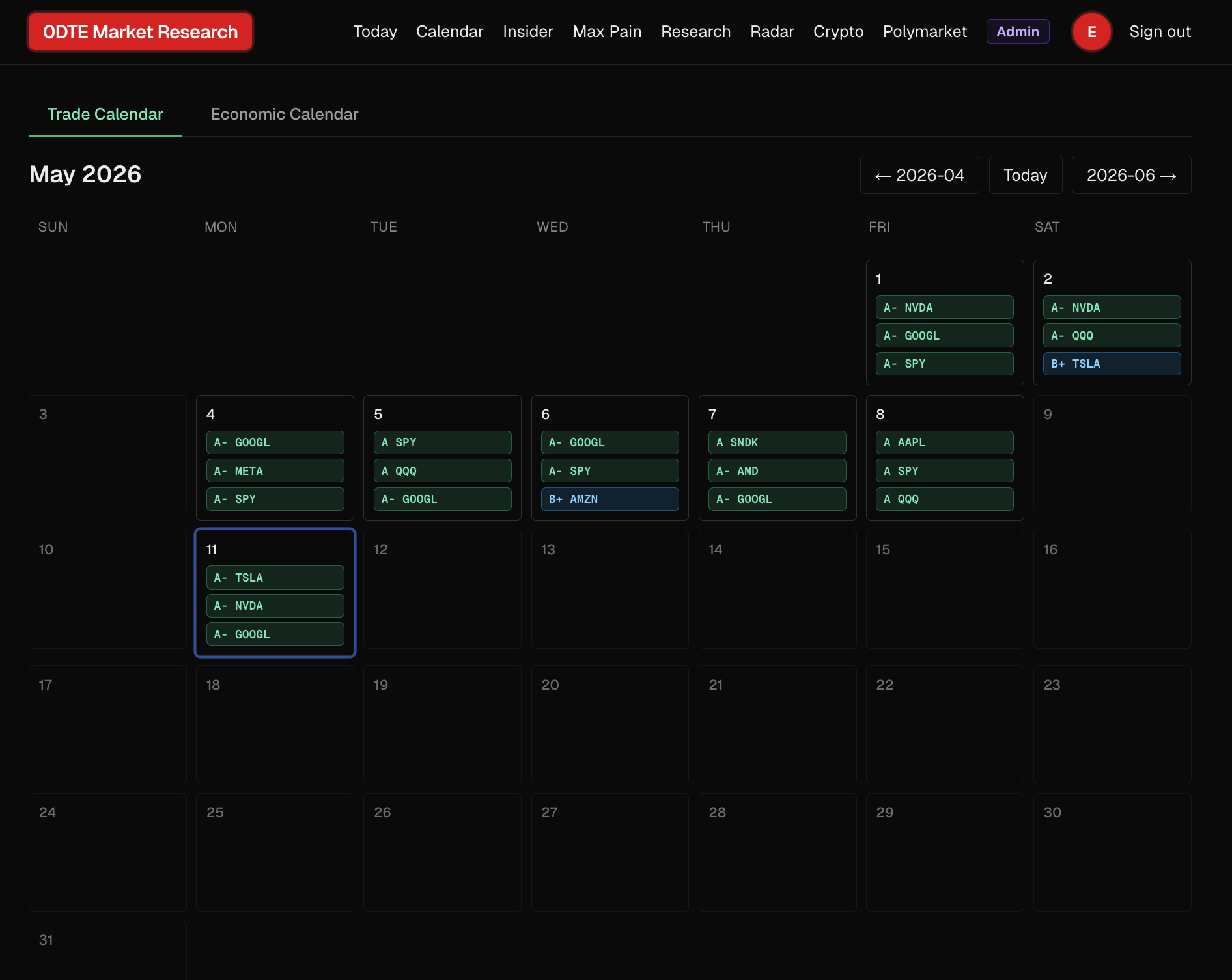 Trade Calendar showing month-grid view with each day's top-graded tickers