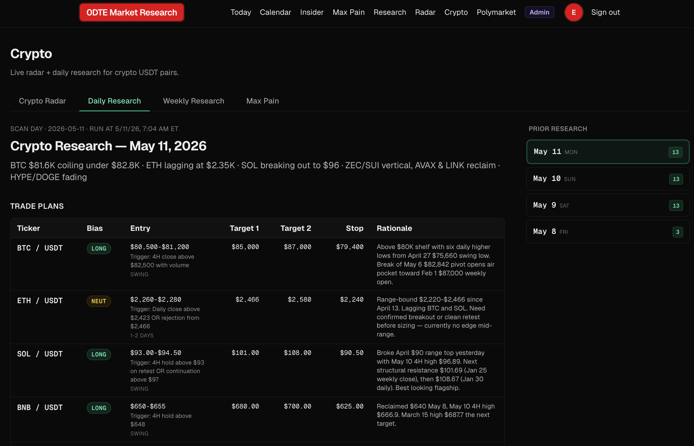 Crypto Research page with daily trade plans for BTC, ETH, SOL, BNB